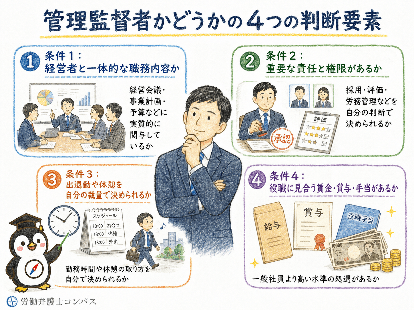 ２章　残業代が出ない理由は？管理監督者にあたる条件